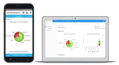 Class Charts Com Student Login