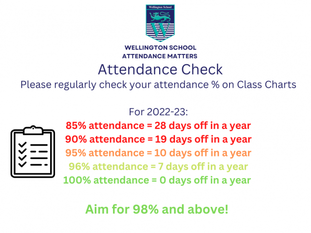 Attendance Check - Wellington School