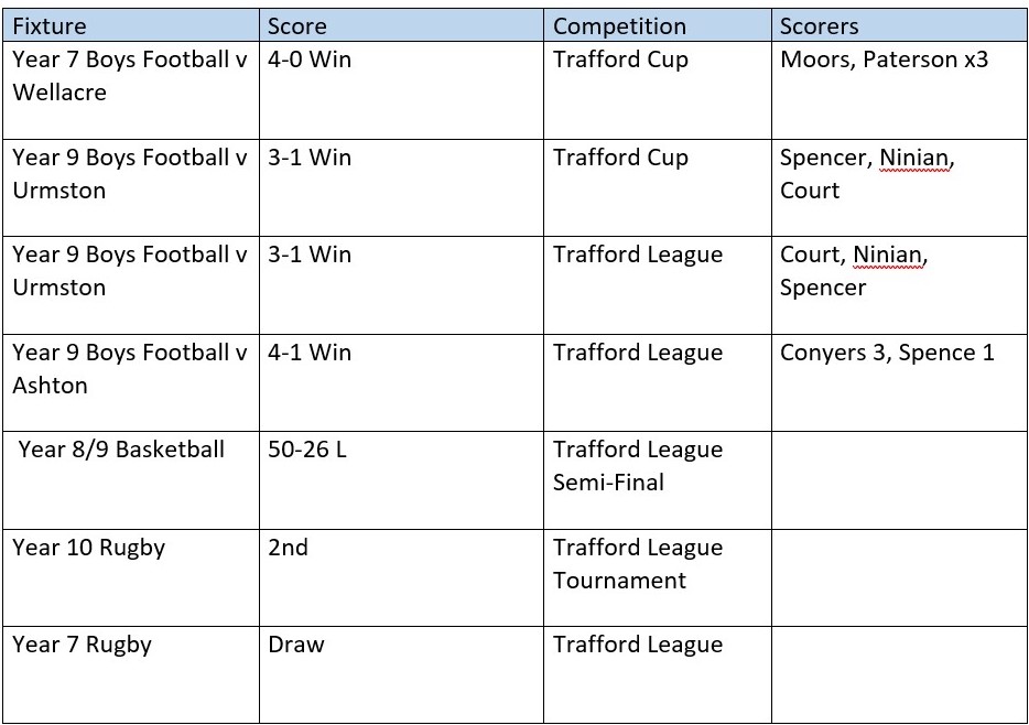 PE Extra-Curricular Results